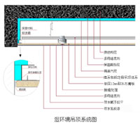 �������ͼ