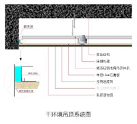 �������ͼ