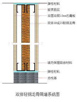 �������ͼ