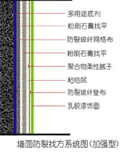 ������ǽ������ҷ�ϵͳ