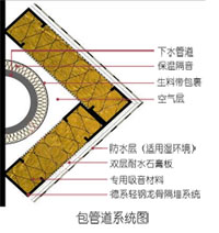 �����հ��ܵ�ϵͳ