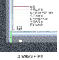 �����ձ�����ϵͳ