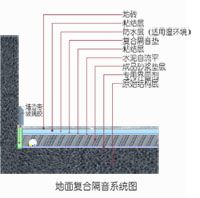 �������ͼ