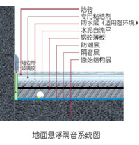 �������ͼ