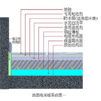 �������ͼ