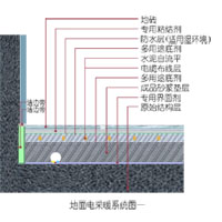 �������ͼ