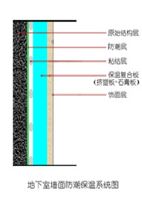 �������ͼ