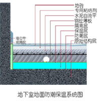 �������ͼ