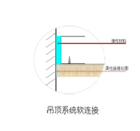 �������ͼ